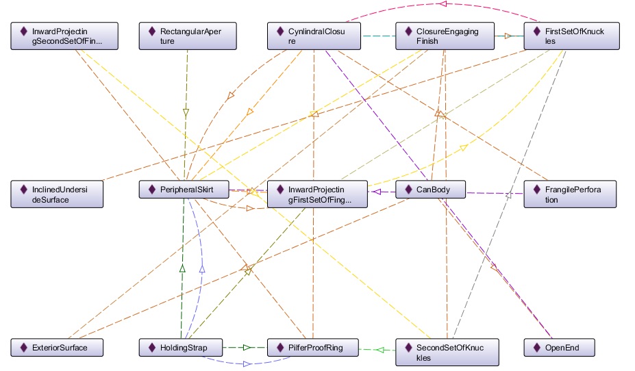 Graph Modelling